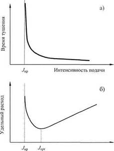 Что называется температурой потухания