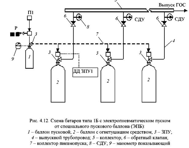 Схема газового пожаротушения