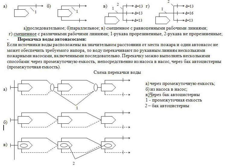 Схемы подачи огнетушащих веществ к месту пожара