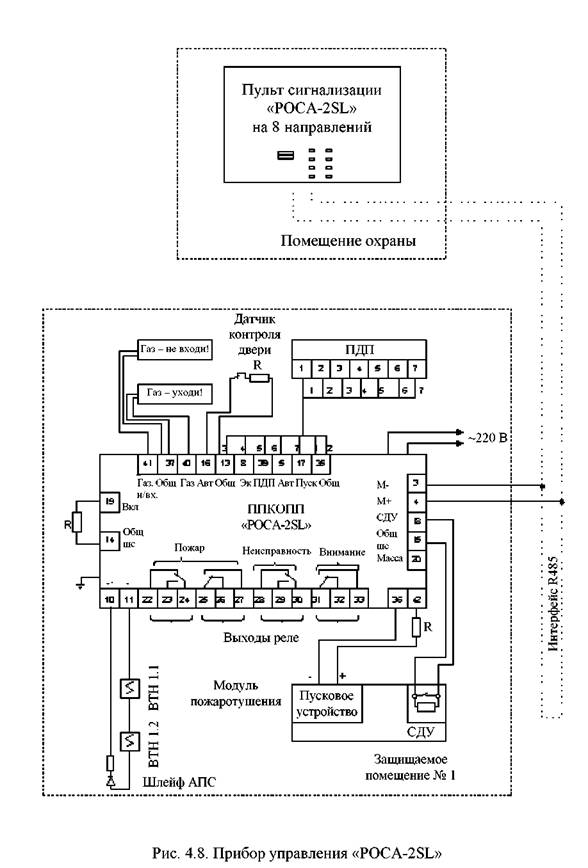 Роса 2sl схема подключения