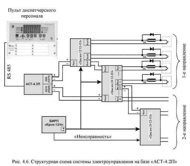 Роса 2sl схема подключения